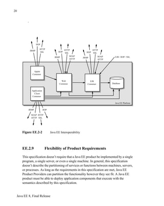 Java EE 8, Final Release
20
.
EE.2.9 Flexibility of Product Requirements
This specification doesn’t require that a Java EE product be implemented by a single
program, a single server, or even a single machine. In general, this specification
doesn’t describe the partitioning of services or functions between machines, servers,
or processes. As long as the requirements in this specification are met, Java EE
Product Providers can partition the functionality however they see fit. A Java EE
product must be able to deploy application components that execute with the
semantics described by this specification.
Figure EE.2-2 Java EE Interoperability
Java EE Platform
Database
Applet
Container
HTTP
SSL
IIOP
JRMP
Web
Container
EJB
Container
HTTP
SSL
SOAP
HTTP
JRMP
Application
Client
Container
EJB / IIOP / SSL
IIOP
JRMP
HTTP
SSL
SOAP
HTTP
IIOP
JRMP
HTTP
SSL
SOAP
HTTP
IIOP
 