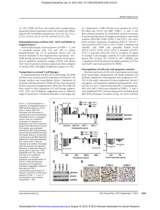 14. All 3 TLBR cell lines also lacked other translocations
frequently found in germinal center cell, mantle cell, diffuse
large B-cell, and Burkitt lymphomas: t(14;18), t(11;14), t
(3;14), t(3;22), t(8;2), t(8;14), and t(8;22) (23, 28).
Immunophenotype conﬁrms ALKÀ
ALCL and ﬁdelity to
original tumors
Immunophenotypic characterization of TLBR-1, -2, and
-3 xenograft tumors (Fig. 1D) and cells in culture
[Supplementary Fig. S2 or previously shown (ref. 1)]
showed similarity to the original tumor specimens. All 3
TLBR models showed strong CD30 positivity, weak expres-
sion of epithelial membrane antigen (EMA), and absent
ALK-1 [t(2;5) product], keratins (squamous tissue antigen)
or nuclear PAX-5 (Hodgkin lymphoma antigen; ref. 28).
Comparison to normal T-cell lineages
To understand better the BIA-ALCL cell biology, the TLBR
cell lines were characterized for expression of normal T-cell
lineage markers and transcription factors. Expression of
immune-related proteins by TLBR cell lines was examined
by ﬂow cytometry (Supplementary Table S2). The TLBR cell
lines varied in their expression of T-cell lineage markers,
CD4, CD8, and TCRab/gd, suggesting arrest at different
stages of maturation. Consistent with their T-cell origin and
IL-2 dependence, TLBR cell lines were positive for CD25
(IL-2Ra) and CD122 (IL-2Rb). TLBR-1, -2, and -3 cell
lines showed positivity for cytotoxicity protein Granzyme
B and strong expression of antigen presentation–associated
markers (HLA-DRþ
CD80þ
CD86þ
) and CD71, the trans-
ferrin receptor. Expression of adhesion (CD11cþ
CD11bÀ
)
and myeloid (CD13þ
CD14À
CD15þ
CD68À
) markers was
variable, and TLBR cells generally lacked B-cell
(CD10À
CD19À
CD20À
CD21À
CD23þ
), dendritic cell (DC;
CD1aÀ
), and stem cell (c-kitÀ
CD133À
) markers. In regard
to normal T-cell lineages, analysis of T-cell transcription
factors [Th1 (T-bet), Th2 (GATA-3), Th17 (RORg), and
T-regulatory (FoxP3)] showed strongest positivity for T-bet
and FoxP3 and weak positivity for RORg.
Dysregulation of cell-cycle and apoptosis controls
Aberrant expression of cell-cycle control genes and escape
from homeostatic programmed cell death pathways can
facilitate lymphoma tumorigenesis and progression (29–
32). In this study, expression of tumor suppressor, (proto-)
oncogenes, and apoptosis regulators [antiapoptotic: survi-
vin, BCL2L2, MCL-1(short transcript), BCL-2; proapoptotic:
BID, BAX, BBC3, BAK] was evaluated in TLBR-1, -2, and -3
and established PTCL cell lines Karpas299 and Jurkat using
qRT-PCR techniques. As shown in Fig. 2A, ALCL cell lines
Figure 2. Survival regulators. A,
expression of antiapoptotic genes in
TLBR cell lines relative to normal
donor T cells by qRT-PCR
techniques and conﬁrmation of
elevated survivin by immunoblotting.
Karpas299, known to overexpress
survivin, was run in parallel for
comparison. B, expression of
proapoptotic and tumor suppressor
genes in the TLBR cell lines. A and B,
for all graphs, gene expression
measured by qRT-PCR techniques
was normalized to GAPDH and mean
fold change relative to normal donor
T cells is shown with SEM. Signiﬁcant
differences in mean gene expression
from normal donor T cells are
indicated by an asterisk. All samples
within the brackets had signiﬁcant
differences in expression relative to
normal donor T cells. ALK
þ
ALCL
Karpas299 and T-ALL Jurkat cell
lines were run in parallel for
comparison. C, increased
expression and phosphorylation of
STAT3 in TLBR cell lines were
evaluated by immunoblotting
techniques. Karpas299 is known to
have aberrant STAT3
overexpression and activation. D,
detection of pSTAT3 in FFPE tissue
sections of TLBR -1, -2, and -3
xenotransplant tumors (original
magniﬁcation, Â400).
Breast Implant ALCL
www.aacrjournals.org Clin Cancer Res; 18(17) September 1, 2012 4553
on August 18, 2015. © 2012 American Association for Cancer Research.clincancerres.aacrjournals.orgDownloaded from
Published OnlineFirst July 12, 2012; DOI: 10.1158/1078-0432.CCR-12-0101
 
