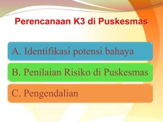 A. Identifikasi potensi bahaya
B. Penilaian Risiko di Puskesmas
C. Pengendalian
 