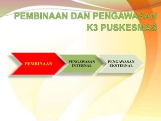 PEMBINAAN PENGAWASAN
INTERNAL
PENGAWASAN
EKSTERNAL
 