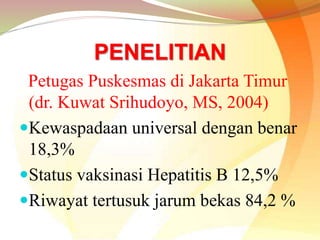 PENELITIAN
Petugas Puskesmas di Jakarta Timur
(dr. Kuwat Srihudoyo, MS, 2004)
Kewaspadaan universal dengan benar
18,3%
Status vaksinasi Hepatitis B 12,5%
Riwayat tertusuk jarum bekas 84,2 %
 