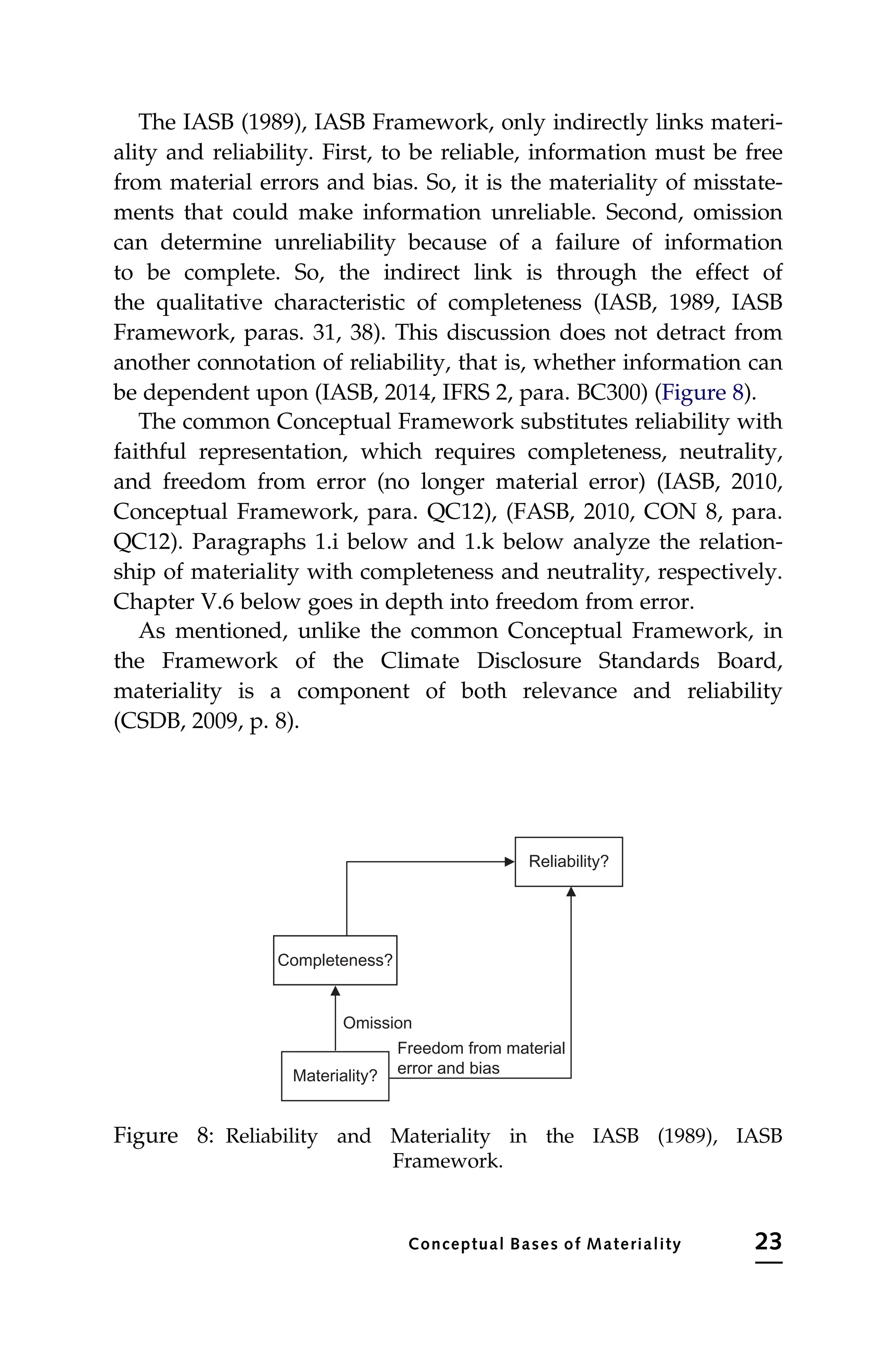 The IASB (1989), IASB Framework, only indirectly links materi-
ality and reliability. First, to be reliable, information must be free
from material errors and bias. So, it is the materiality of misstate-
ments that could make information unreliable. Second, omission
can determine unreliability because of a failure of information
to be complete. So, the indirect link is through the effect of
the qualitative characteristic of completeness (IASB, 1989, IASB
Framework, paras. 31, 38). This discussion does not detract from
another connotation of reliability, that is, whether information can
be dependent upon (IASB, 2014, IFRS 2, para. BC300) (Figure 8).
The common Conceptual Framework substitutes reliability with
faithful representation, which requires completeness, neutrality,
and freedom from error (no longer material error) (IASB, 2010,
Conceptual Framework, para. QC12), (FASB, 2010, CON 8, para.
QC12). Paragraphs 1.i below and 1.k below analyze the relation-
ship of materiality with completeness and neutrality, respectively.
Chapter V.6 below goes in depth into freedom from error.
As mentioned, unlike the common Conceptual Framework, in
the Framework of the Climate Disclosure Standards Board,
materiality is a component of both relevance and reliability
(CSDB, 2009, p. 8).
Reliability?
Completeness?
Freedom from material
error and bias
Materiality?
Omission
Figure 8: Reliability and Materiality in the IASB (1989), IASB
Framework.
Conceptual Bases of Materiality 23
 