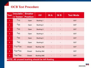 Omicron-HVCirciutBreakerTesting.pdf