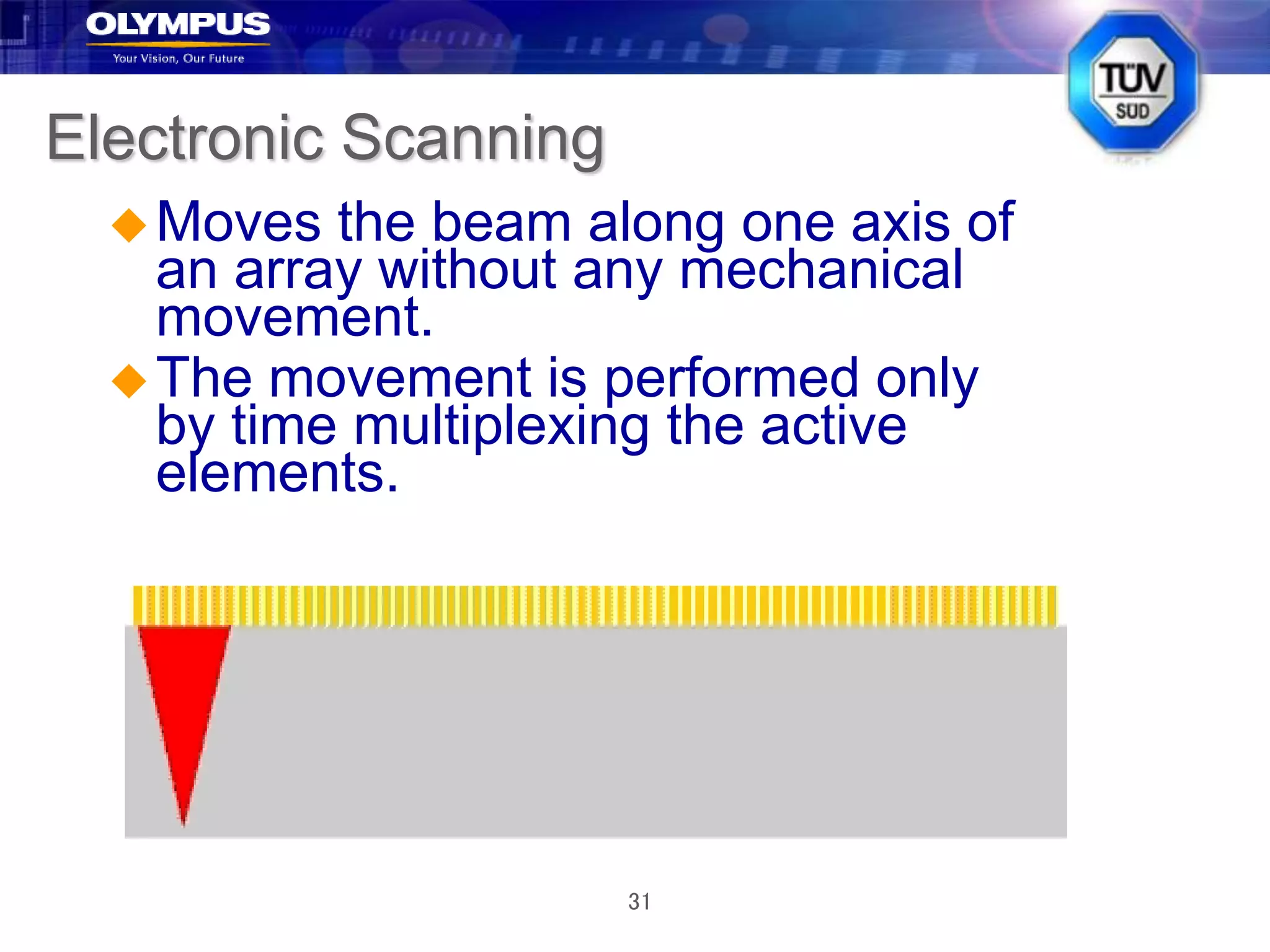 31
Electronic Scanning
Moves the beam along one axis of
an array without any mechanical
movement.
The movement is performed only
by time multiplexing the active
elements.
 