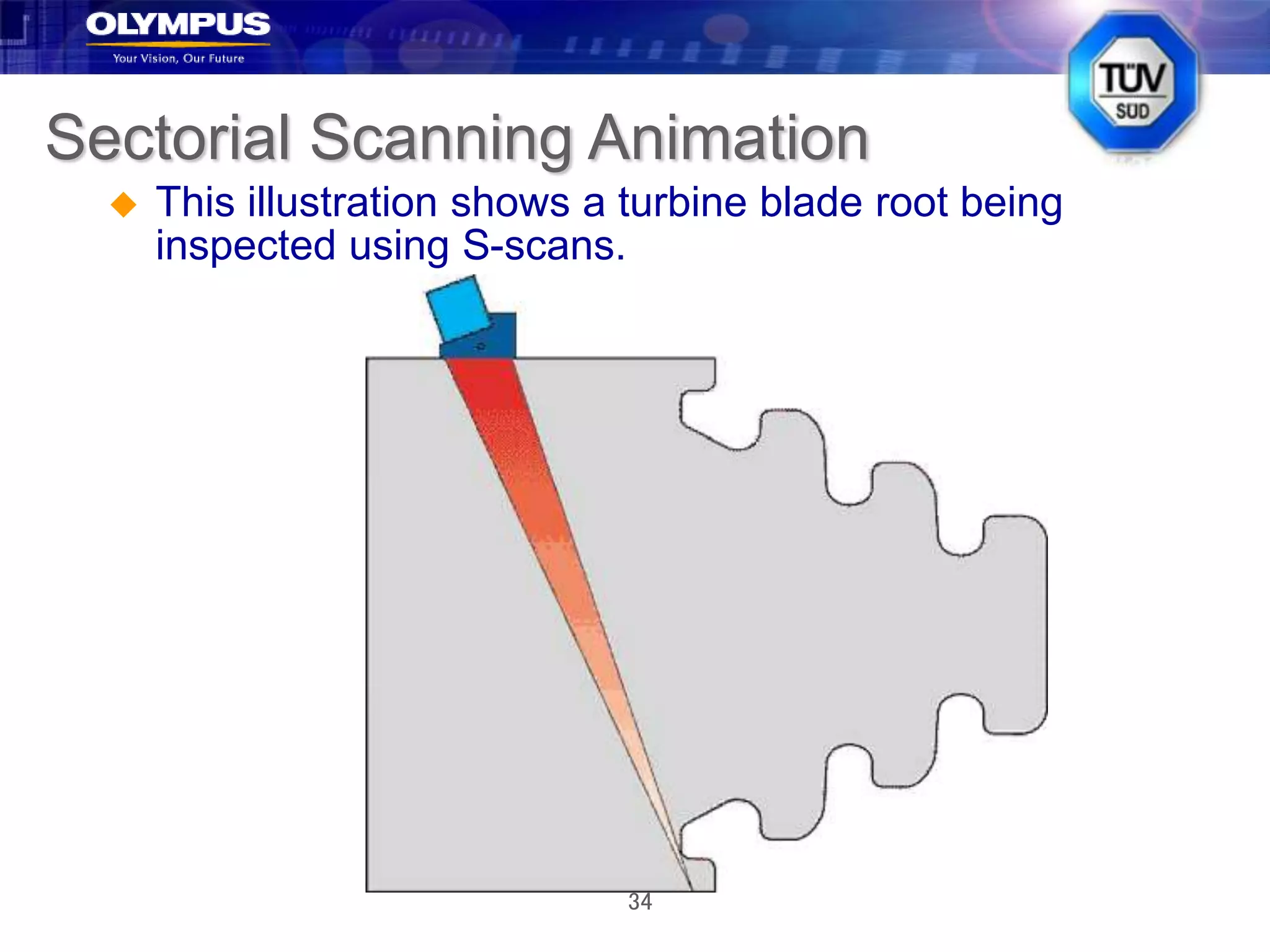34
Sectorial Scanning Animation
 This illustration shows a turbine blade root being
inspected using S-scans.
 
