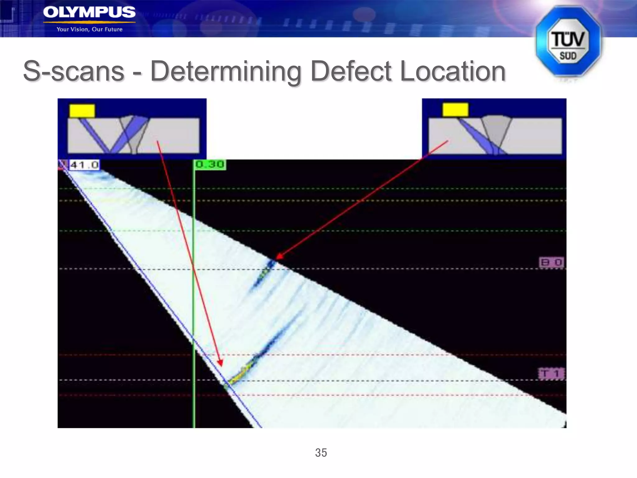 35
S-scans - Determining Defect Location
 