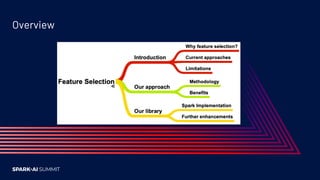 AI-Assisted Feature Selection for Big Data Modeling | PDF