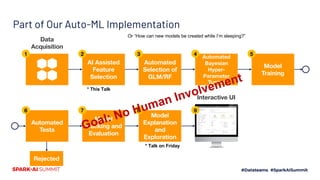 Ai Assisted Feature Selection For Big Data Modeling Pdf