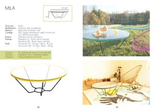 38 39
Structure :
Revêtement :
Peinture :
Cordage :
Emploi :
Plateau :
Poids :
Acier
Polyzinc anti-oxydation
Noir mat ou blanc mat
PVC haute résistance traité contre les
UV. 100% recyclable
Intérieur et/ou extérieur
Diamètre 75 - 6mm verre trempé
Diamètre 110 - 8mm verre trempé
Structure 75 - 4.3 kg / Verre - 6.7 kg
Structure 110 - 6.7 kg / Verre - 19 kg
37*
75*/110*
Couleur :
Versions :
Designer :
17 couleurs de jonc et 1 cuir naturel
Diamètre 75cm / Diamètre 110cm
François Bazenant (France)
MILA
 