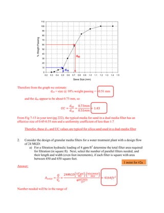 Sieve Size (mm)
0.2 0.3 0.4 0.5 0.6 0.7 0.8 0.9 1.0 1.1 1.2 1.3 1.4 1.5
%
Weight
Passing
0
10
20
30
40
50
60
70
80
90
100
110
d60
d10
Therefore from the graph we estimate:
d10 = size @ 10% weight passing = ~0.51 mm
and the d60 appear to be about 0.73 mm, so
0.73
0.51
1.43
From Fig 7-13 in your text (pg 222), the typical media for sand in a dual media filter has an
effective size of 0.45-0.55 mm and a uniformity coefficient of less than 1.7
Therefor, these d10 and UC values are typical for silica sand used in a dual-media filter
2. Consider the design of granular media filters for a water treatment plant with a design flow
of 24 MGD:
a) For a filtration hydraulic loading of 4 gpm/ft2
determine the total filter area required
for filtration (in square ft). Next, select the number of parallel filters needed, and
their length and width (even foot increments), if each filter is square with area
between 450 and 650 square feet.
Answer:
24
4 /
4164
Number needed will be in the range of
1 point for #2a
 