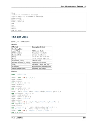 Ring Documentation, Release 1.6
Ring
***Ring*** programming language
******Ring****** programming language
FirstSecond
FirstFirstFirst
FirstFirstFirst
one
two
three
Hello
How are you?
44.3 List Class
Parent Class : StdBase Class
Methods:
Method Description/Output
Init(String|List)
Add(Value) Add item to the list
Delete(nIndex) Delete item from the list
Item(nIndex) Get item from the list
First() Get the ﬁrst item in the list
Last() Get the last item in the list
Set(nIndex,Value) Set item value
FindInColumn(nCol,Value) Find item in a column
Sort() Sort items - return new list
Reverse() Reverse items - return new list
Insert(nIndex,Value) Inset Item after nIndex
example:
Load "stdlib.ring"
oList = new list ( [1,2,3] )
oList.Add(4)
oList.print()
see oList.item(1) + nl
oList.delete(4)
oList.print()
see oList.first() + nl
see oList.last() + nl
oList { set(1,"one") set(2,"two") set(3,"three") print() }
see oList.find("two") + nl
oList.sort().print()
oList.reverse().print()
oList.insert(2,"nice")
oList.print()
oList = new list ( [ [1,"one"],[2,"two"],[3,"three"] ] )
see copy("*",10) + nl
oList.print()
see "Search two : " + oList.findincolumn(2,"two") + nl
see "Search 1 : " + oList.findincolumn(1,1) + nl
oList = new list ( [ "Egypt" , "USA" , "KSA" ] )
for x in oList
44.3. List Class 344
 