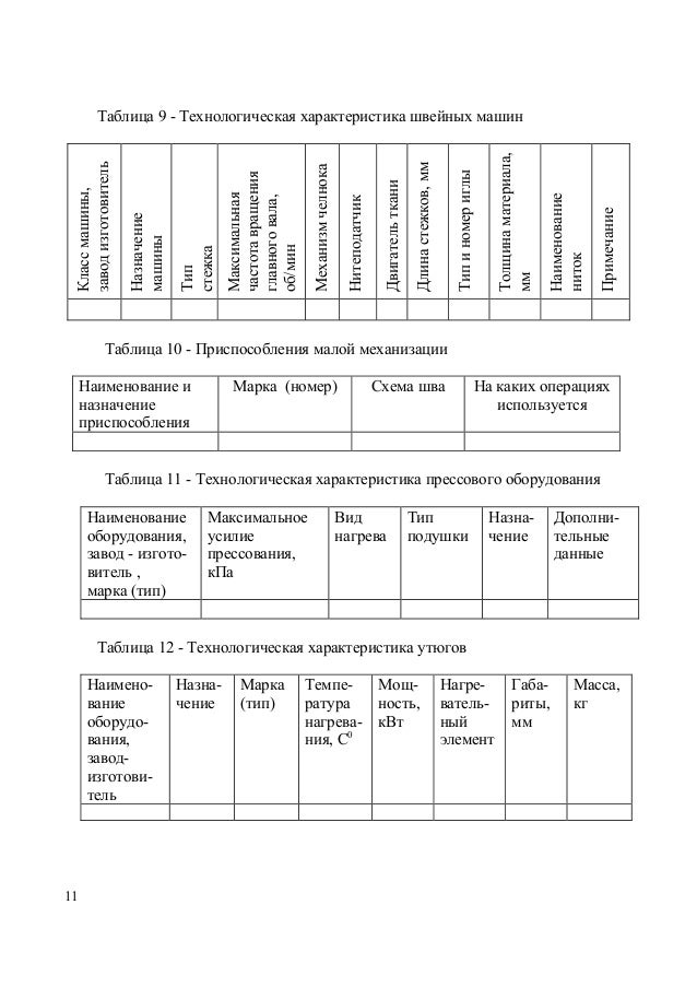 Характеристика промышленных швейных машин