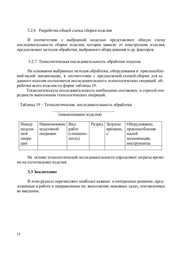 Конфекционная Карта Изделия