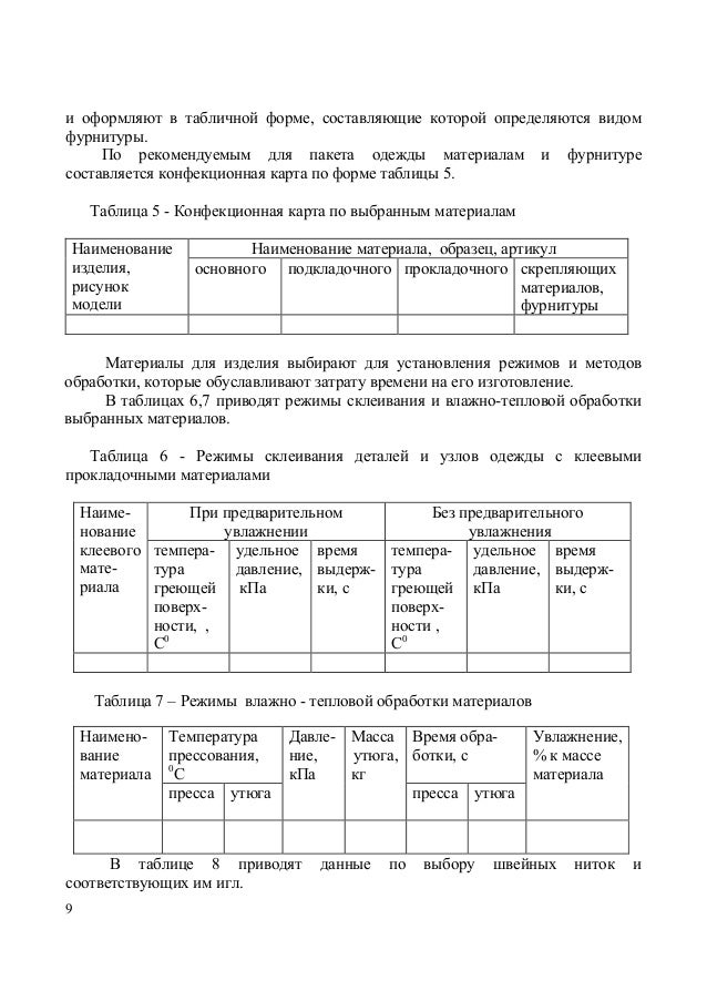 Конфекционная Карта Материалов - directionrandom