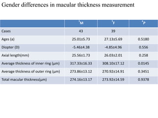 Retinal Thickness In Macular Region Of High Myopic Eyes Using Sd-Oct | PPTX