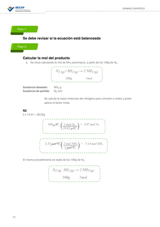 70
DOMINIO CIENTÍFICO
Se debe revisar si la ecuación está balanceada
Calcular la mol del producto
a.	 Se inicia calculando la mol de NH3 (amoniaco), a partir de los 100g de N2.
Sustancia deseada: 	 NH3 g
Sustancia de partida: 	 N2 mol
			 Se calcula la masa molecular del nitrógeno para convertir a moles y poder 	
			 aplicar el factor molar.
N2
2 x 14.01 = 28.02g
El mismo procedimiento se repite de los 100g de H2:
Paso 1:
Paso 2:
N2 (g)+3H2 (g) → 2 NH3 (g)
	 100g ?mol
100 g N2 1 mol N2 = 3.97 mol N2	
	 28.02 g N2
3.57 mol N2 2 mol NH3 = 7.14 mol NH3		
		 1 mol N2
N2 (g) 3H2 (g) → 2 NH3 (g)
	 100g ?mol
 