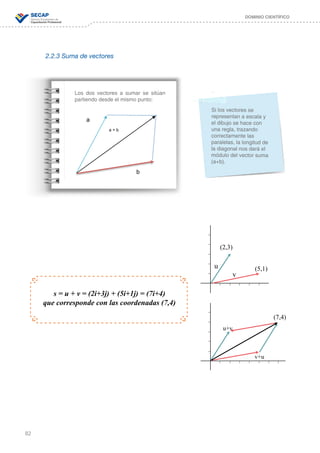 82
DOMINIO CIENTÍFICO
2.2.3 Suma de vectores
a
a + b
b
Los dos vectores a sumar se sitúan
partiendo desde el mismo punto:
Si los vectores se
representan a escala y
el dibujo se hace con
una regla, trazando
correctamente las
paralelas, la longitud de
la diagonal nos dará el
módulo del vector suma
(a+b).
s = u + v = (2i+3j) + (5i+1j) = (7i+4)
que corresponde con las coordenadas (7,4)
(2,3)
(5,1)
(7,4)
v
u
u+v
v+u
 