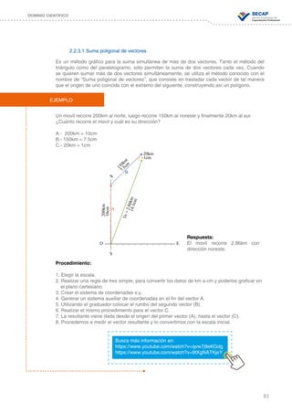83
DOMINIO CIENTÍFICO
2.2.3.1 Suma poligonal de vectores
Es un método gráfico para la suma simultánea de más de dos vectores. Tanto el método del
triángulo como del paralelogramo, sólo permiten la suma de dos vectores cada vez. Cuando
se quieren sumar más de dos vectores simultáneamente, se utiliza el método conocido con el
nombre de “Suma poligonal de vectores”, que consiste en trasladar cada vector de tal manera
que el origen de uno coincida con el extremo del siguiente, construyendo así un polígono.
Un movil recorre 200km al norte, luego recorre 150km al noreste y finalmente 20km al sur.
¿Cuánto recorre el movil y cuál es su dirección?
A.- 200km = 10cm
B.- 150km = 7.5cm
C.- 20km = 1cm
Procedimiento:
1. Elegir la escala.
2. Realizar una regla de tres simple, para convertir los datos de km a cm y poderlos graficar en
	 el plano cartesiano.
3. Crear el sistema de coordenadas x,y.
4. Generar un sistema auxiliar de coordenadas en el fin del vector A.
5. Utilizando el graduador colocar el rumbo del segundo vector (B).
6. Realizar el mismo procedimiento para el vector C.
7. La resultante viene dada desde el origen del primer vector (A), hasta el vector (C).
8. Procedemos a medir el vector resultante y lo convertimos con la escala inicial.
EJEMPLO
Busca más información en:
https://www.youtube.com/watch?v=qvw7j9eKGdg
https://www.youtube.com/watch?v=9tXgNATKjeY
N
S
O E
200km
10cm
A
B
C
150km
7.5cm
20km
1cm
Vr=2.86km14.3cm
Respuesta:
El movil recorre 2.86km con
dirección noreste.
 
