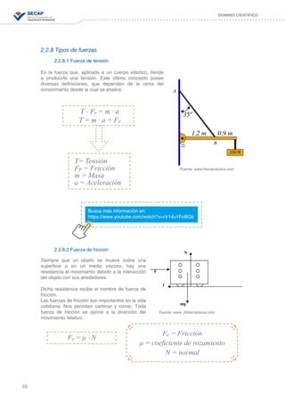 88
DOMINIO CIENTÍFICO
2.2.8 Tipos de fuerzas
2.2.8.1 Fuerza de tensión
Es la fuerza que, aplicada a un cuerpo elástico, tiende
a producirle una tensión. Este último concepto posee
diversas definiciones, que dependen de la rama del
conocimiento desde la cual se analice.
2.2.8.2 Fuerza de fricción
Siempre que un objeto se mueve sobre una
superficie o en un medio viscoso, hay una
resistencia al movimiento debido a la interacción
del objeto con sus alrededores.
Dicha resistencia recibe el nombre de fuerza de
fricción.
Las fuerzas de fricción son importantes en la vida
cotidiana. Nos permiten caminar y correr. Toda
fuerza de fricción se opone a la dirección del
movimiento relativo.
Fr = μ ∙ N
T - Fr = m ∙ a
T = m ∙ a + Fr
T= Tensión
Fr = Fricción
m = Masa
a = Aceleración
Fr = Fricción
μ = coeficiente de rozamiento
N = normal
Busca más información en:
https://www.youtube.com/watch?v=rV14u1FoBGk
Fuente: www.fisicapractica.com
250 N
A
B
35º
1.2 m 0.9 m
N
F
f
mg
Fuente: www. jfinternational.com
 