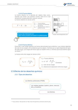 89
DOMINIO CIENTÍFICO
2.2.8.3 Fuerza elástica
La fuerza elástica es la ejercida por objetos tales como:
resortes que tienen una posición normal, fuera de la cual
almacenan energía potencial y ejercen fuerzas.
La fuerza elástica se calcula como:
2.2.8.4 Fuerza eléctrica
Entre dos o más cargas aparece una fuerza denominada fuerza eléctrica, cuyo módulo depende
del valor de las cargas y de la distancia que las separa, mientras que su signo depende del signo
de cada carga. Las cargas del mismo signo se repelen entre sí, mientras que las de distinto signo
se atraen. 37
La fuerza entre dos cargas se calcula como:
2.3 Efectos de los desechos químicos
2.3.1 Tipos de desechos
Fuente: www.fisicapractica.com
F = -k ∙ ∆x
Busca más información en:
https://www.youtube.com/watch?v=bJR0hOoahks
Fe = k ∙
Fe = Fuerza eléctrica
			Constante
q = valor de las cargas
d = distancia de separación entre las cargas
q1 q2
d2
k = 9 ∙ 109 N ∙ m2
c2
37
Física práctica. Recuperado de: https://www.fisicapractica.com/fuerza-electrica.php
Los bifenilos policlorados (PCBS).
Los metales pesados (cadmio, plomo, mercurio,
etc) y el arsénico.
Las dioxinas.
F = Fuerza elástica.
-k = Constante de elasticidad
del resorte.
∆x = Desplazamiento desde la 	
posición nomal.
 