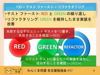 󤯤ͬ ㏊ #37 4
TDD = ƥ ե` + ե
?ƥ ե`: RED  GREEN R귵
?ե: GREEN S֤ޤތgװ

ʧϤΥ˥å ƥȤ1ĕ
ʧ뤳Ȥ_J (=RED)
˥å ƥȤͨΌgװ׷Ӥ
ɹ뤳Ȥ_J (=GREEN)
 