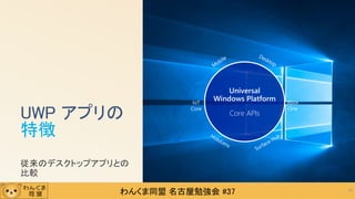 わんくま同盟 名古屋勉強会 #37
Xbox
One
IoT
Core
Universal
Windows Platform
Core APIsUWP アプリの
特徴
従来のデスクトップアプリとの
比較
19
 
