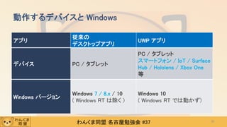 わんくま同盟 名古屋勉強会 #37
アプリ
従来の
デスクトップアプリ
UWP アプリ
デバイス PC / タブレット
PC / タブレット
スマートフォン / IoT / Surface
Hub / Hololens / Xbox One
等
Windows バージョン
Windows 7 / 8.x / 10
( Windows RT は除く )
Windows 10
( Windows RT では動かず)
動作するデバイスと Windows
20
 