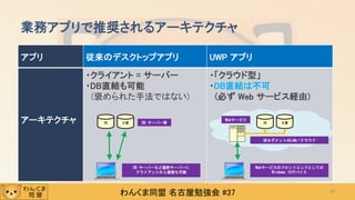 わんくま同盟 名古屋勉強会 #37
アプリ 従来のデスクトップアプリ UWP アプリ
アーキテクチャ
・クライアント = サーバー
・DB直結も可能
(褒められた手法ではない)
・「クラウド型」
・DB直結は不可
(必ず Web サービス経由)
業務アプリで推奨されるアーキテクチャ
24
Webサービス
Webサービスのフロントエンドとしての
Windows 10デバイス
DB 文書
別セグメントのLAN／クラウド
DB サーバー等
DB サーバーなど基幹サーバーに
クライアントから直結も可能
DB 文書
 