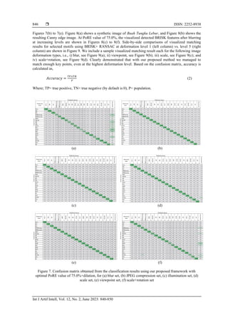 Iban plaited mat motif classification with adaptive smoothing | PDF