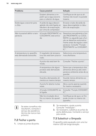 Problema Causa possível Solução
Existem alimentos a im-
pedir que a água escorra
para o colector da água.
Certifique-se de que os ali-
mentos não tocam na parede
traseira.
Existe água a escorrer para
o chão.
A saída da água descon-
gelada não está ligada ao
tabuleiro de evaporação,
por cima do compressor.
Encaixe o tubo de saída da
água descongelada no tabu-
leiro de evaporação.
Não é possível definir a tem-
peratura.
A função FROSTMATIC ou
COOLMATIC está activa-
da.
Desactive manualmente a fun-
ção FROSTMATIC ou COOL-
MATIC ou aguarde que a fun-
ção se desactive automatica-
mente antes de regular a tem-
peratura. Consulte “Função
FROSTMATIC ou COOLMAT-
IC”.
A temperatura no aparelho
está demasiado baixa/alta.
O regulador de tempera-
tura não está bem posicio-
nado.
Seleccione uma temperatura
mais alta/baixa.
A porta não está bem fe-
chada.
Consulte “Fechar a porta”.
A temperatura de algum
produto está demasiado
elevada.
Deixe que a temperatura dos
alimentos diminua até à tem-
peratura ambiente antes de os
guardar.
Guardou demasiados ali-
mentos ao mesmo tempo.
Guarde menos alimentos ao
mesmo tempo.
A porta foi aberta muitas
vezes.
Abra a porta apenas quando
for mesmo necessário.
A função COOLMATIC es-
tá ligada.
Consulte “Função COOLMAT-
IC”.
Não há circulação de ar
frio no interior do aparel-
ho.
Certifique-se de que o ar frio
pode circular no interior do
aparelho.
Se estes conselhos não
resultarem, contacte o
serviço de assistência
técnica da marca mais
próximo.
7.2 Fechar a porta
1. Limpe as juntas da porta.
2. Se necessário, ajuste a porta.
Consulte “Instalação”.
3. Se necessário, substitua as juntas da
porta defeituosas. Contacte o serviço
pós-venda.
7.3 Substituir a lâmpada
O aparelho está equipado com uma luz
interior LED de longa duração.
www.aeg.com14
 