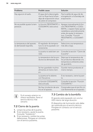 Problema Posible causa Solución
Hay agua en el suelo. El agua de la descongela-
ción no fluye hacia la ban-
deja de evaporación situa-
da sobre el compresor.
Fije la salida de agua de de-
scongelación a la bandeja de
evaporación.
No es posible ajustar la tem-
peratura.
La función FROSTMATIC o
COOLMATIC está activa-
da.
Apague manualmente la fun-
ción FROSTMATIC o COOL-
MATIC, o espere hasta que se
restablezca automáticamente
antes de ajustar la tempera-
tura. Consulte "Función
FROSTMATIC o COOLMAT-
IC".
La temperatura del aparato
es demasiado baja/alta.
El regulador de tempera-
tura no se ha ajustado cor-
rectamente.
Seleccione una temperatura
más alta o baja.
La puerta no está bien cer-
rada.
Consulte la sección "Cierre de
la puerta".
La temperatura de los pro-
ductos es demasiado alta.
Deje que la temperatura de
los productos descienda a la
temperatura ambiente antes
de guardarlo.
Se han guardado muchos
alimentos al mismo tiem-
po.
Guarde menos productos al
mismo tiempo.
La puerta se ha abierto
con frecuencia.
Si es necesario, cierre la puer-
ta.
La función COOLMATIC
está activada.
Consulte la sección “Función
COOLMATIC”.
No hay circulación de aire
frío en el aparato.
Compruebe que el aire frío cir-
cula libremente en el aparato.
Si el consejo anterior no
ofrece resultados, llame al
servicio técnico más
cercano.
7.2 Cierre de la puerta
1. Limpie las juntas de la puerta.
2. Si es necesario, ajuste la puerta.
Consulte "Instalación".
3. Si es necesario, cambie las juntas
defectuosas. Póngase en contacto
con el servicio posventa.
7.3 Cambio de la bombilla
El aparato está equipado con una luz
LED interior de larga duración.
El dispositivo de iluminación solo debe
ser sustituido por el servicio técnico.
Póngase en contacto con el servicio
posventa.
www.aeg.com34
 