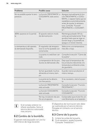 Problema Posible causa Solución
No es posible ajustar la tem-
peratura.
La función FROSTMATIC o
COOLMATIC está activa-
da.
Apague manualmente la fun-
ción FROSTMATIC o COOL-
MATIC, o espere hasta que se
restablezca automáticamente
antes de ajustar la tempera-
tura. Consulte "Función
FROSTMATIC o COOLMAT-
IC".
dEMo aparece en la pantal-
la.
El aparato está en modo
de demostración.
Mantenga pulsado OK du-
rante aproximadamente 10 se-
gundos hasta que se oiga un
sonido largo y la pantalla se
apague un breve instante.
La temperatura del aparato
es demasiado baja/alta.
El regulador de tempera-
tura no se ha ajustado cor-
rectamente.
Seleccione una temperatura
más alta o baja.
La puerta no está bien cer-
rada.
Consulte la sección "Cierre de
la puerta".
La temperatura de los pro-
ductos es demasiado alta.
Deje que la temperatura de
los productos descienda a la
temperatura ambiente antes
de guardarlo.
Se han guardado muchos
alimentos al mismo tiem-
po.
Guarde menos productos al
mismo tiempo.
La puerta se ha abierto
con frecuencia.
Si es necesario, cierre la puer-
ta.
La función FROSTMATIC
está activada.
Consulte la sección “Función
FROSTMATIC”.
La función COOLMATIC
está activada.
Consulte la sección “Función
COOLMATIC”.
No hay circulación de aire
frío en el aparato.
Compruebe que el aire frío cir-
cula libremente en el aparato.
Si el consejo anterior no
ofrece resultados, llame al
servicio técnico autorizado
más cercano.
8.2 Cambio de la bombilla
El aparato está equipado con una luz
LED interior de larga duración.
El dispositivo de iluminación solo debe
ser sustituido por el servicio técnico.
Póngase en contacto con el servicio
técnico.
8.3 Cierre de la puerta
1. Limpie las juntas de la puerta.
2. Si es necesario, ajuste la puerta.
Consulte "Instalación".
www.aeg.com36
 