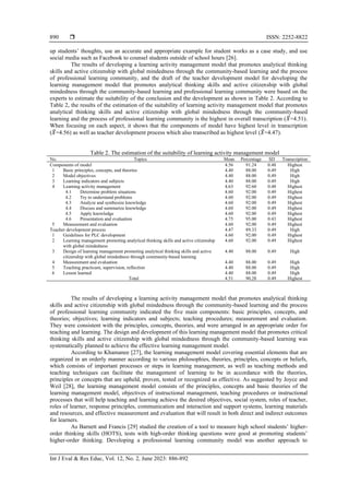 A learning model promoting higher-order thinking skills and active ...