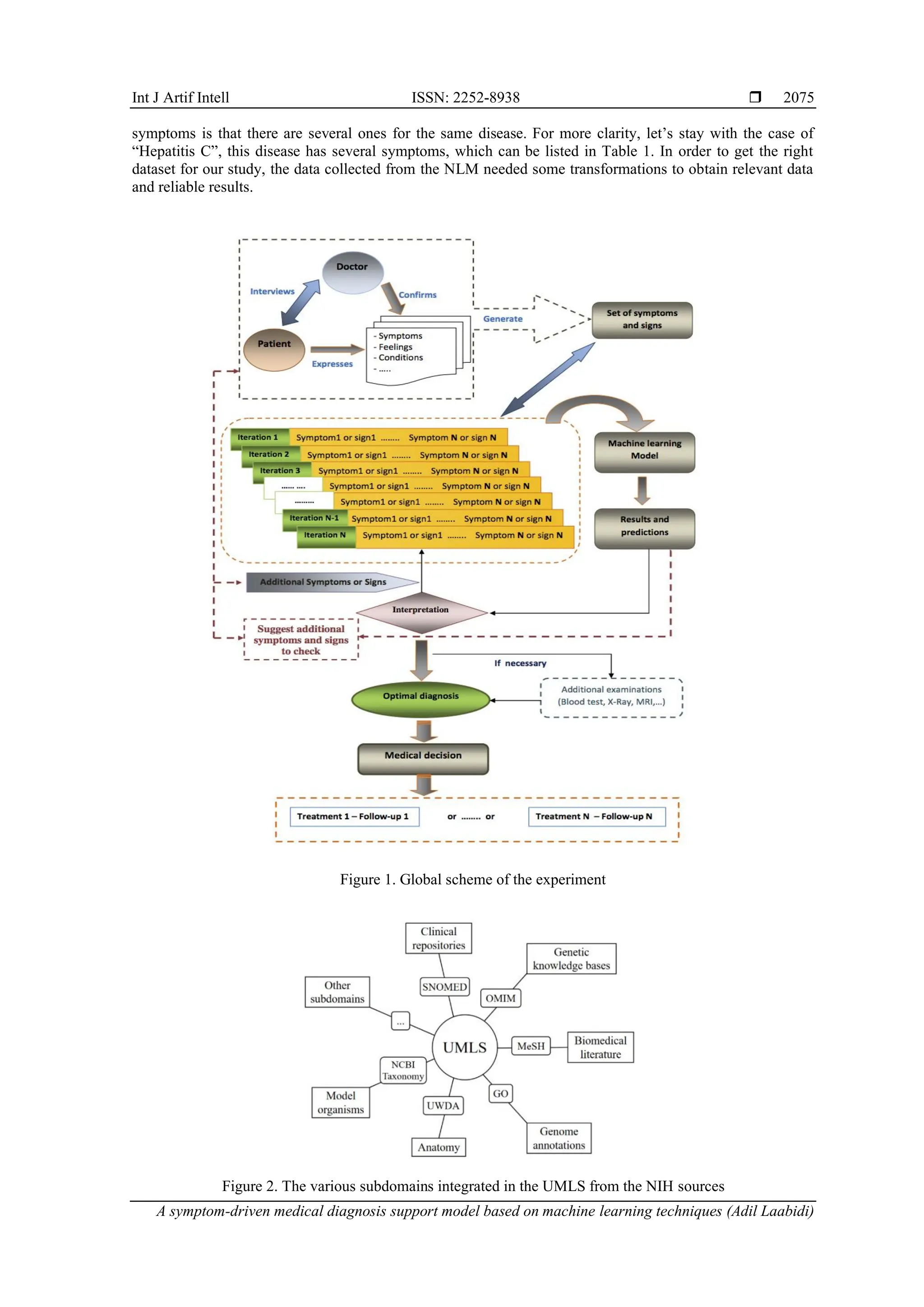 Int J Artif Intell ISSN: 2252-8938 
A symptom-driven medical diagnosis support model based on machine learning techniques (Adil Laabidi)
2075
symptoms is that there are several ones for the same disease. For more clarity, let’s stay with the case of
“Hepatitis C”, this disease has several symptoms, which can be listed in Table 1. In order to get the right
dataset for our study, the data collected from the NLM needed some transformations to obtain relevant data
and reliable results.
Figure 1. Global scheme of the experiment
Figure 2. The various subdomains integrated in the UMLS from the NIH sources
 