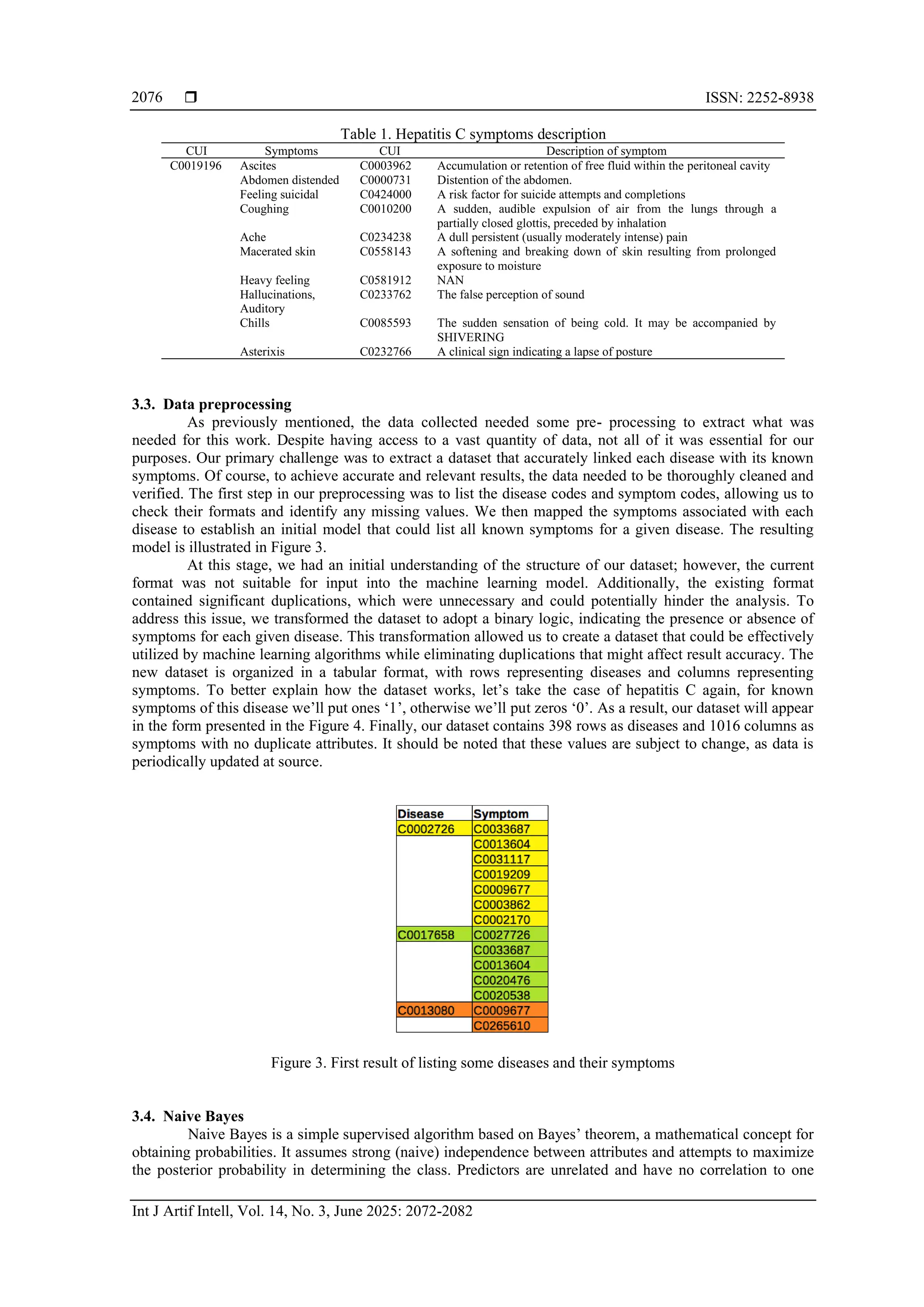  ISSN: 2252-8938
Int J Artif Intell, Vol. 14, No. 3, June 2025: 2072-2082
2076
Table 1. Hepatitis C symptoms description
CUI Symptoms CUI Description of symptom
C0019196 Ascites C0003962 Accumulation or retention of free fluid within the peritoneal cavity
Abdomen distended C0000731 Distention of the abdomen.
Feeling suicidal C0424000 A risk factor for suicide attempts and completions
Coughing C0010200 A sudden, audible expulsion of air from the lungs through a
partially closed glottis, preceded by inhalation
Ache C0234238 A dull persistent (usually moderately intense) pain
Macerated skin C0558143 A softening and breaking down of skin resulting from prolonged
exposure to moisture
Heavy feeling C0581912 NAN
Hallucinations,
Auditory
C0233762 The false perception of sound
Chills C0085593 The sudden sensation of being cold. It may be accompanied by
SHIVERING
Asterixis C0232766 A clinical sign indicating a lapse of posture
3.3. Data preprocessing
As previously mentioned, the data collected needed some pre- processing to extract what was
needed for this work. Despite having access to a vast quantity of data, not all of it was essential for our
purposes. Our primary challenge was to extract a dataset that accurately linked each disease with its known
symptoms. Of course, to achieve accurate and relevant results, the data needed to be thoroughly cleaned and
verified. The first step in our preprocessing was to list the disease codes and symptom codes, allowing us to
check their formats and identify any missing values. We then mapped the symptoms associated with each
disease to establish an initial model that could list all known symptoms for a given disease. The resulting
model is illustrated in Figure 3.
At this stage, we had an initial understanding of the structure of our dataset; however, the current
format was not suitable for input into the machine learning model. Additionally, the existing format
contained significant duplications, which were unnecessary and could potentially hinder the analysis. To
address this issue, we transformed the dataset to adopt a binary logic, indicating the presence or absence of
symptoms for each given disease. This transformation allowed us to create a dataset that could be effectively
utilized by machine learning algorithms while eliminating duplications that might affect result accuracy. The
new dataset is organized in a tabular format, with rows representing diseases and columns representing
symptoms. To better explain how the dataset works, let’s take the case of hepatitis C again, for known
symptoms of this disease we’ll put ones ‘1’, otherwise we’ll put zeros ‘0’. As a result, our dataset will appear
in the form presented in the Figure 4. Finally, our dataset contains 398 rows as diseases and 1016 columns as
symptoms with no duplicate attributes. It should be noted that these values are subject to change, as data is
periodically updated at source.
Figure 3. First result of listing some diseases and their symptoms
3.4. Naive Bayes
Naive Bayes is a simple supervised algorithm based on Bayes’ theorem, a mathematical concept for
obtaining probabilities. It assumes strong (naive) independence between attributes and attempts to maximize
the posterior probability in determining the class. Predictors are unrelated and have no correlation to one
 