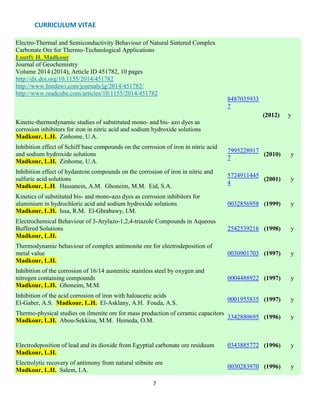CURRICULUM VITAE
7
Electro-Thermal and Semiconductivity Behaviour of Natural Sintered Complex
Carbonate Ore for Thermo-Technological Applications
Loutfy H. Madkour
Journal of Geochemistry
Volume 2014 (2014), Article ID 451782, 10 pages
http://dx.doi.org/10.1155/2014/451782
http://www.hindawi.com/journals/jg/2014/451782/
http://www.readcube.com/articles/10.1155/2014/451782
Kinetic-thermodynamic studies of substituted mono- and bis- azo dyes as
corrosion inhibitors for iron in nitric acid and sodium hydroxide solutions
Madkour, L.H. Zinhome, U.A.
8487035933
7
(2012) y
Inhibition effect of Schiff base compounds on the corrosion of iron in nitric acid
and sodium hydroxide solutions
Madkour, L.H. Zinhome, U.A.
7995228917
7
(2010) y
Inhibition effect of hydantoin compounds on the corrosion of iron in nitric and
sulfuric acid solutions
Madkour, L.H. Hassanein, A.M. Ghoneim, M.M. Eid, S.A.
5724911445
4
(2001) y
Kinetics of substituted bis- and mono-azo dyes as corrosion inhibitors for
aluminium in hydrochloric acid and sodium hydroxide solutions
Madkour, L.H. Issa, R.M. El-Ghrabawy, I.M.
0032856958 (1999) y
Electrochemical Behaviour of 3-Arylazo-1,2,4-triazole Compounds in Aqueous
Buffered Solutions
Madkour, L.H.
2542539216 (1998) y
Thermodynamic behaviour of complex antimonite ore for electrodeposition of
metal value
Madkour, L.H.
0030901703 (1997) y
Inhibition of the corrosion of 16/14 austenitic stainless steel by oxygen and
nitrogen containing compounds
Madkour, L.H. Ghoneim, M.M.
0004488922 (1997) y
Inhibition of the acid corrosion of iron with haloacetic acids
El-Gaber, A.S. Madkour, L.H. El-Asklany, A.H. Fouda, A.S.
0001955835 (1997) y
Thermo-physical studies on ilmenite ore for mass production of ceramic capacitors
Madkour, L.H. Abou-Sekkina, M.M. Hemeda, O.M.
3342880695 (1996) y
Electrodeposition of lead and its dioxide from Egyptial carbonate ore residuum
Madkour, L.H.
0343885772 (1996) y
Electrolytic recovery of antimony from natural stibnite ore
Madkour, L.H. Salem, I.A.
0030283970 (1996) y
 