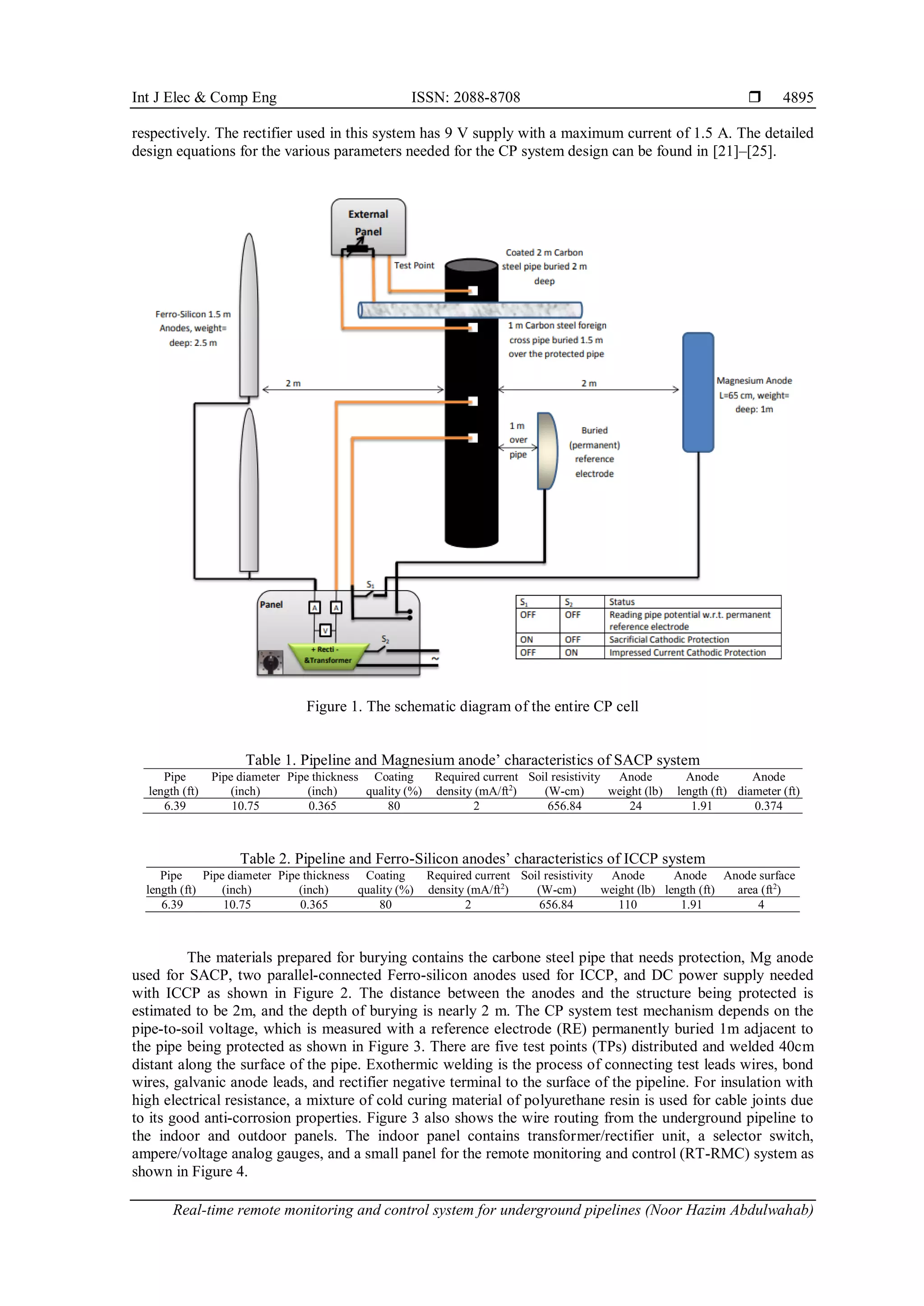 Int J Elec & Comp Eng ISSN: 2088-8708 
Real-time remote monitoring and control system for underground pipelines (Noor Hazim Abdulwahab)
4895
respectively. The rectifier used in this system has 9 V supply with a maximum current of 1.5 A. The detailed
design equations for the various parameters needed for the CP system design can be found in [21]–[25].
Figure 1. The schematic diagram of the entire CP cell
Table 1. Pipeline and Magnesium anode’ characteristics of SACP system
Pipe
length (ft)
Pipe diameter
(inch)
Pipe thickness
(inch)
Coating
quality (%)
Required current
density (mA/ft2
)
Soil resistivity
(W-cm)
Anode
weight (lb)
Anode
length (ft)
Anode
diameter (ft)
6.39 10.75 0.365 80 2 656.84 24 1.91 0.374
Table 2. Pipeline and Ferro-Silicon anodes’ characteristics of ICCP system
Pipe
length (ft)
Pipe diameter
(inch)
Pipe thickness
(inch)
Coating
quality (%)
Required current
density (mA/ft2
)
Soil resistivity
(W-cm)
Anode
weight (lb)
Anode
length (ft)
Anode surface
area (ft2
)
6.39 10.75 0.365 80 2 656.84 110 1.91 4
The materials prepared for burying contains the carbone steel pipe that needs protection, Mg anode
used for SACP, two parallel-connected Ferro-silicon anodes used for ICCP, and DC power supply needed
with ICCP as shown in Figure 2. The distance between the anodes and the structure being protected is
estimated to be 2m, and the depth of burying is nearly 2 m. The CP system test mechanism depends on the
pipe-to-soil voltage, which is measured with a reference electrode (RE) permanently buried 1m adjacent to
the pipe being protected as shown in Figure 3. There are five test points (TPs) distributed and welded 40cm
distant along the surface of the pipe. Exothermic welding is the process of connecting test leads wires, bond
wires, galvanic anode leads, and rectifier negative terminal to the surface of the pipeline. For insulation with
high electrical resistance, a mixture of cold curing material of polyurethane resin is used for cable joints due
to its good anti-corrosion properties. Figure 3 also shows the wire routing from the underground pipeline to
the indoor and outdoor panels. The indoor panel contains transformer/rectifier unit, a selector switch,
ampere/voltage analog gauges, and a small panel for the remote monitoring and control (RT-RMC) system as
shown in Figure 4.
 