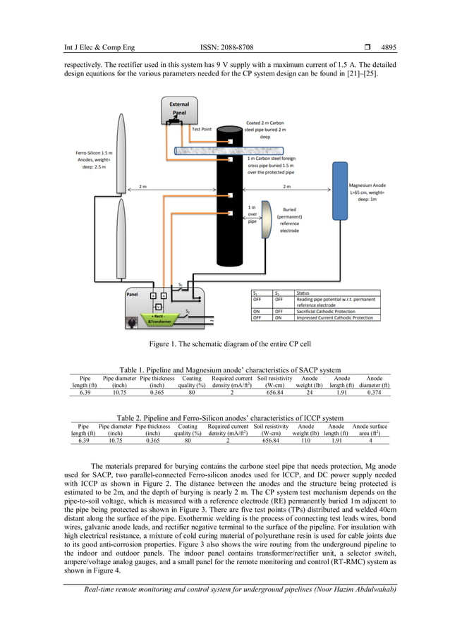 Real-time remote monitoring and control system for underground ...