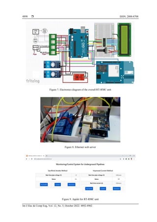 Real-time remote monitoring and control system for underground ...