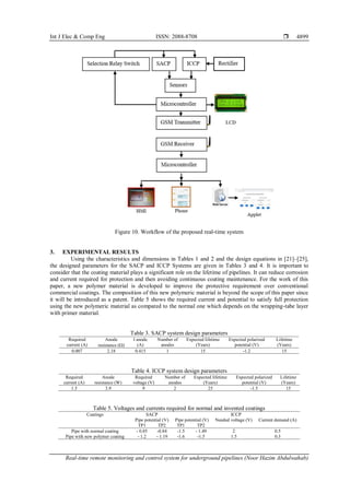 Real-time remote monitoring and control system for underground ...