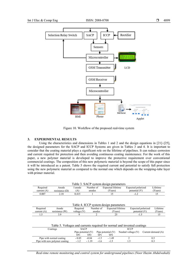 Real-time remote monitoring and control system for underground ...