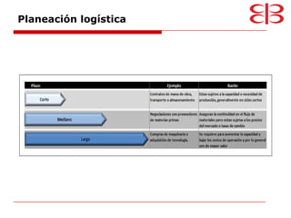 Planeación logística
 