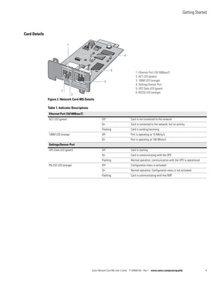 Getting Started
Eaton Network Card-MS User’s Guide P-164000100—Rev 1 www.eaton.com/powerquality 4
Card Details
Figure 2. Network Card-MS Details
Table 1. Indicator Descriptions
Ethernet Port (10/100BaseT)
ACT LED (green) Off Card is not connected to the network
On Card is connected to the network, but no activity
Flashing Card is sending/receiving
100M LED (orange Off Port is operating at 10 Mbits/s
On Port is operating at 100 Mbits/s
Settings/Sensor Port
UPS Data LED (green) Off Card is starting
On Card is communicating with the UPS
Flashing Normal operation; communication with the UPS is operational
RS-232 LED (orange) Off Configuration menu is activated
On Normal operation; Configuration menu is not activated
Flashing Card is communicating with the EMP
5
1
4
6
2
3
1. Ethernet Port (10/100BaseT)
2. ACT LED (green)
3. 100M LED (orange)
4. Settings/Sensor Port
5. UPS Data LED (green)
6. RS232 LED (orange)
 