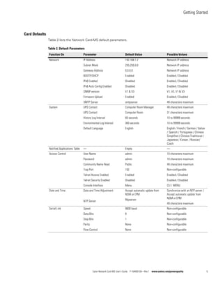 Getting Started
Eaton Network Card-MS User’s Guide P-164000100—Rev 1 www.eaton.com/powerquality 5
Card Defaults
Table 2 lists the Network Card-MS default parameters.
Table 2. Default Parameters
Function On Parameter Default Value Possible Values
Network IP Address
Subnet Mask
Gateway Address
BOOTP/DHCP
IPv6 Enabled
IPv6 Auto Config Enabled
SNMP version
Firmware Upload
SMTP Server
192.168.1.2
255.255.0.0
0.0.0.0
Enabled
Disabled
Disabled
V1 & V3
Enabled
smtpserver
Network IP address
Network IP address
Network IP address
Enabled / Disabled
Enabled / Disabled
Enabled / Disabled
V1, V3, V1 & V3
Enabled / Disabled
49 characters maximum
System UPS Contact
UPS Contact
History Log Interval
Environmental Log Interval
Default Language
Computer Room Manager
Computer Room
60 seconds
300 seconds
English
49 characters maximum
31 characters maximum
10 to 99999 seconds
10 to 99999 seconds
English / French / German / Italian
/ Spanish / Portuguese / Chinese
Simplified / Chinese Traditional /
Japanese / Korean / Russian/
Czech
Notified Applications Table — Empty —
Access Control User Name
Password
Community Name Read
Trap Port
Telnet Access Enabled
Telnet Security Enabled
Console Interface
admin
admin
Public
162
Enabled
Disabled
Menu
10 characters maximum
10 characters maximum
49 characters maximum
Non-configurable
Enabled / Disabled
Enabled / Disabled
CLI / MENU
Date and Time Date and Time Adjustment
NTP Server
Accept automatic update from
NSM or EPM
Ntpserver
Synchronize with an NTP server /
Accept automatic update from
NSM or EPM
49 characters maximum
Serial Link Speed
Data Bits
Stop Bits
Parity
Flow Control
9600 baud
8
1
None
None
Non-configurable
Non-configurable
Non-configurable
Non-configurable
Non-configurable
 