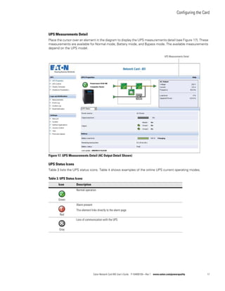 Configuring the Card
Eaton Network Card-MS User’s Guide P-164000100—Rev 1 www.eaton.com/powerquality 17
UPS Measurements Detail
Place the cursor over an element in the diagram to display the UPS measurements detail (see Figure 17). These
measurements are available for Normal mode, Battery mode, and Bypass mode. The available measurements
depend on the UPS model.
Figure 17. UPS Measurements Detail (AC Output Detail Shown)
UPS Status Icons
Table 3 lists the UPS status icons. Table 4 shows examples of the online UPS current operating modes.
Table 3. UPS Status Icons
Icon Description
Green
Normal operation
Red
Alarm present
This element links directly to the alarm page
Gray
Loss of communication with the UPS
UPS Measurements Detail
 