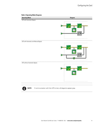 Configuring the Card
Eaton Network Card-MS User’s Guide P-164000100—Rev 1 www.eaton.com/powerquality 18
Table 4. Operating Mode Diagrams
Operating Mode Diagram
UPS with Automatic Bypass
UPS with Automatic and Manual Bypass
UPS without Automatic Bypass
NOTE If communication with the UPS is lost, all diagrams appear gray.
 