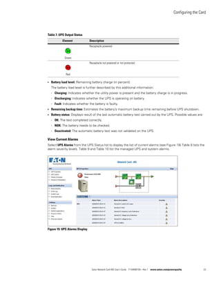 Configuring the Card
Eaton Network Card-MS User’s Guide P-164000100—Rev 1 www.eaton.com/powerquality 23
l Battery load level: Remaining battery charge (in percent).
The battery load level is further described by this additional information:
- Charging: Indicates whether the utility power is present and the battery charge is in progress.
- Discharging: Indicates whether the UPS is operating on battery.
- Fault: Indicates whether the battery is faulty.
l Remaining backup time: Estimates the battery’s maximum backup time remaining before UPS shutdown.
l Battery status: Displays result of the last automatic battery test carried out by the UPS. Possible values are:
- OK: The test completed correctly.
- NOK: The battery needs to be checked.
- Deactivated: The automatic battery test was not validated on the UPS.
View Current Alarms
Select UPS Alarms from the UPS Status list to display the list of current alarms (see Figure 19).Table 8 lists the
alarm severity levels. Table 9 and Table 10 list the managed UPS and system alarms.
Figure 19. UPS Alarms Display
Table 7. UPS Output Status
Element Description
Green
Receptacle powered
Red
Receptacle not powered or not protected
 