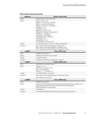 Using the Telnet/SSH/CLI Interface
Eaton Network Card-MS User’s Guide P-164000100—Rev 1 www.eaton.com/powerquality 56
setNetwork Modify a network setting.
Syntax setNetwork [option1=xxxx] [option2=yyyy] . . .
Options DHCP = 0 | 1(0=No, 1=Yes)
IPAddress = “xxx.xxx.xxx.xxx “ (See Note 1)
IPMask = “xxx.xxx.xxx.xxx“ (See Note 1)
IPGateway = “xxx.xxx.xxx.xxx“ (See Note 1)
HostName = “xx..xx”
DomainName = “xx..xx”
IPv6Enable = 0 | 1(0=No, 1=Yes)
IPv6AutoConf = 0 | 1(0=No, 1=Yes)(See Note 2)
IPv6Address1 = ““(See Note 3)
PrefixLength = “xx”(See Note 3)
IPv6DefaultGateway [= ] (See Note 3)
PrimaryDNS = “xx..xx”
SecondaryDNS = “xx..xx”
FirmwareUpgrade = 0 | 1(0=No, 1=Yes)
Example #> setNetwork IPAddress=“166.99.18.129“ IPMask=“255.255.248.0“
Comments Note 1: Setting is write-enabled depending on “DHCP” status.
Note 2: Setting is write-enabled depending on “IPv6Enable” status.
Note 3: Setting is write-enabled depending on “IPv6AutoConf” status.
getSMTP Read an SMTP setting.
Syntax getSMTP [option1] [option2] . . .
Options HostName | Authentication | Login | Password
Example #> getSMTP HostName
Comments For Password, each character is replaced with an asterisk (*).
setSMTP Modify an SMTP setting.
Syntax setSMTP [option1=xxxx] [option2=yyyy] . . .
Options HostName = “xx..xx”
Authentication = 0 | 1(0=No, 1=Yes)
Login = “xx..xx“(See Note 1)
Password = “**..**“(See Notes 1, 2)
Example #> setSMTP HostName = “Smtp Server”
Comments Note 1: Setting is write-enabled depending on “Authentication” status.
Note 2: Remember to set echo off.
getSNMP Read an SNMP setting.
Syntax getSNMP [option1] [option2] . . .
Options snmpVersion | ReadCommunityName | WriteCommunitySecurityLevel | WriteCommunityName | User |
UserSecurityLevel | UserPassword | Admin | AdminSecurityLevel | AdminPassword |
NotificationUserName | FirmwareUpgrade
Example #> getSNMP User
Comments For UserPassword and AdminPassword, each character is replaced with an asterisk (*).
Table 15. Network Commands (Continued)
 
