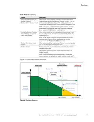 Shutdown
Eaton Network Card-MS User’s Guide P-164000100—Rev 1 www.eaton.com/powerquality 75
Figure 52 shows the shutdown sequence.
Figure 52. Shutdown Sequence
Table 27. Shutdown Criteria
Criteria Description
Backup Time before Initiating the
Shutdown Procedure
(Shutdown After – Shutdown Timer)
When the UPS switches to battery power, the card starts the Shutdown
Timer countdown and launches the system shutdown procedure at the end
of the countdown. Select this value carefully so that users have time to
complete their tasks and disconnect without exceeding battery backup time.
NOTE If this criterion is selected to initiate system shutdown, automatic
system reboot is not guaranteed when power is restored (for example,
power restoration if only this system was shut down).
Initiating the Shutdown Procedure
when the Battery Level is Lower
Than (If Capacity Under)
When the card detects that the remaining backup time percentage is less
than the configured level, the shutdown sequence starts. By default, this
value is set at 20%.
NOTE The UPS already manages an equivalent parameter for the end of
backup pre-alarm. The card does not accept values less than that
programmed in the UPS. Check the UPS documentation.
Shutdown When Backup Time is
Less Than
When the card detects that the percentage of backup time remaining is less
than the set value, the shutdown sequence starts.
Shutdown Duration Duration (in seconds) required for the system protected by the protection
application to shut down.
The protection application transmits its own shutdown duration to the
Network Card-MS.
Based on these values (maximum shutdown duration of all subscribed
customer systems), the card sends the delayed shutdown order to the UPS.
Battery Capacity
Utility Failure
Shutdown After
Start of the
Shutdown Sequence
Delay Before
Shutdown
UPS Shut Off
100%
If Remaining Time Under
0%
Card Parameters UPS Parameters
Remaining Autonomy
Shutdown Duration
Shutdown If
Remaining
Capacity Under
 