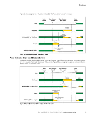 Shutdown
Eaton Network Card-MS User’s Guide P-164000100—Rev 1 www.eaton.com/powerquality 78
Figure 55 shows a graph of a shutdown initiated by the “Low battery power” message.
Figure 55. Shutdown Initiated by Low Battery Power
Power Restoration Before End of Shutdown Duration
If power is restored before the end of the Shutdown Duration, the UPS is shut off after the Shutdown Duration
for a time equal to the forced reboot delay (10 seconds). Figure 56 shows a graph of a power restoration before
the end of the Shutdown Duration.
Figure 56. Power Restoration Before End of Shutdown Duration
Shutdown
Duration
Utility
Failure
Start Shutdown
Output 1
Start Shutdown
Main Output
Utility
Restore
Utility
Main Output
Output 1
NetWatch/NSM 1 on Main Output
NetWatch/NSM 2 on Output 1
Shutdown Duration
Output 1
Battery Capacity Under
(Output 1)
Battery
Capacity Under
Shutdown
Duration
Utility
Failure
Start Shutdown
Output 1
Start Shutdown
Main Output
Utility
Restore
Utility
Main Output
Output 1
NetWatch/NSM 1 on Main Output
NetWatch/NSM 2 on Output 1
Shutdown Duration
Output 1
Battery Capacity Under
(Output 1)
Battery
Capacity Under
Forced
Reboot
 